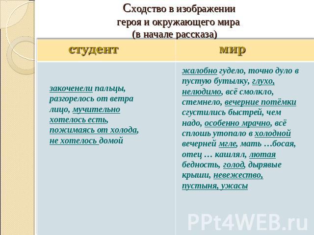 План рассказа студент чехова