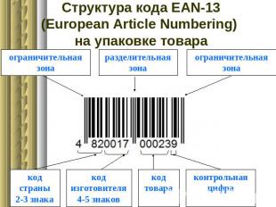 Структура кода EAN-13(European Article Numbering) на упаковке товара ограничител