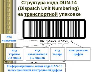 Структура кода DUN-14(Dispatch Unit Numbering) на транспортной упаковке код упак
