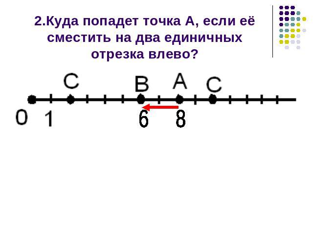 2.Куда попадет точка А, если её сместить на два единичных отрезка влево?