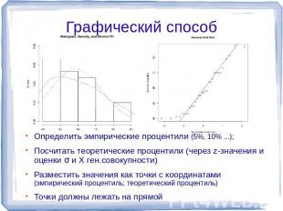 Графический способ Определить эмпирические процентили (5%, 10% ...);Посчитать те