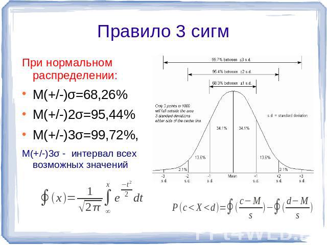 Правило 3 сигм При нормальном распределении:M(+/-)σ=68,26%M(+/-)2σ=95,44%M(+/-)3σ=99,72%,M(+/-)3σ - интервал всех возможных значений