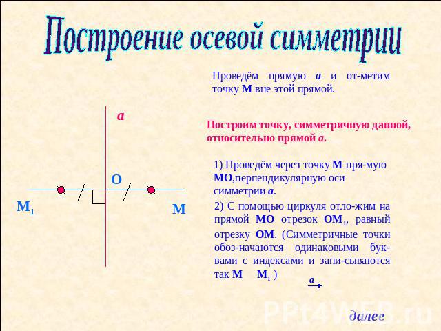 Построение осевой симметрии Проведём прямую a и от-метим точку M вне этой прямой. Построим точку, симметричную данной, относительно прямой a. 1) Проведём через точку M пря-мую MO,перпендикулярную оси симметрии a. 2) С помощью циркуля отло-жим на пря…