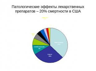 Патологические эффекты лекарственных препаратов – 20% смертности в США