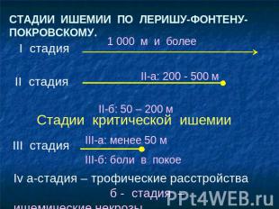 СТАДИИ ИШЕМИИ ПО ЛЕРИШУ-ФОНТЕНУ-ПОКРОВСКОМУ. 1 000 м и более II-а: 200 - 500 м I