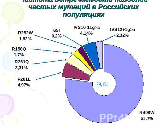 Частота встречаемости наиболее частых мутаций в Российских популяциях