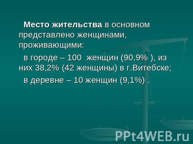 Место жительства в основном представлено женщинами, проживающими: в городе – 100 женщин (90,9% ), из них 38,2% (42 женщины) в г.Витебске; в деревне – 10 женщин (9,1%) .