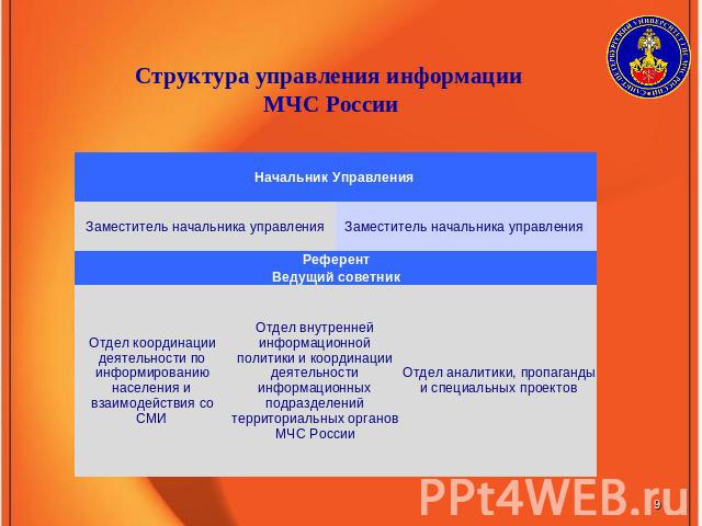 Структура управления информации МЧС России