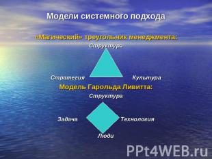 Модели системного подхода «Магический» треугольник менеджмента:СтруктураСтратеги