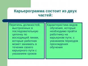 Карьерограмма состоит из двух частей: Перечень должностей, выстроенных в последо