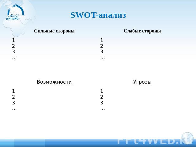 SWOT-анализ