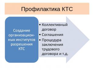 Профилактика КТС Создание организацион-ных институтов разрешения КТСКоллективный