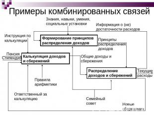 Примеры комбинированных связей