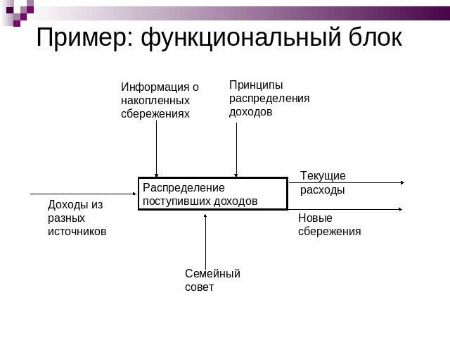 Пример: функциональный блок