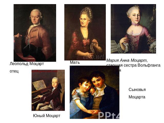 Леопольд Моцартотец Мать   Мария Анна Моцарт, старшая сестра Вольфганга Амадея Юный Моцарт СыновьяМоцарта
