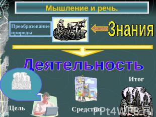 Мышление и речь. Преобразованиеприроды Знания Деятельность