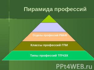 Пирамида профессий
