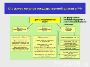 Структура органов государственной власти в РФ РФ федеративное правовое государст