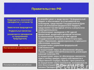 Правительство РФ Председатель (назначается президентом с согласия ГД)Заместители