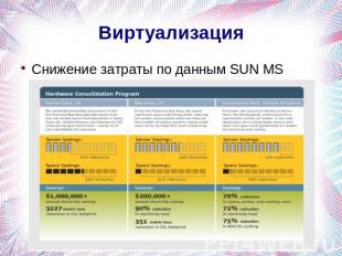 ВиртуализацияСнижение затраты по данным SUN MS