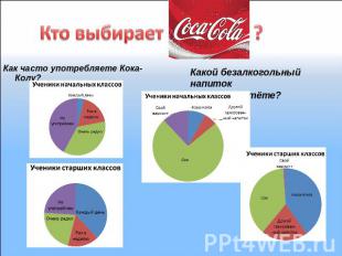 Кто выбирает ? Как часто употребляете Кока-Колу? Какой безалкогольный напитокВы