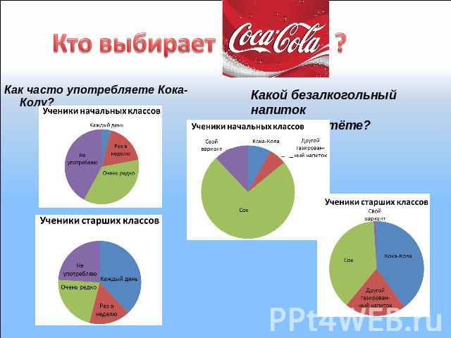 Кто выбирает ? Как часто употребляете Кока-Колу? Какой безалкогольный напитокВы предпочтёте?