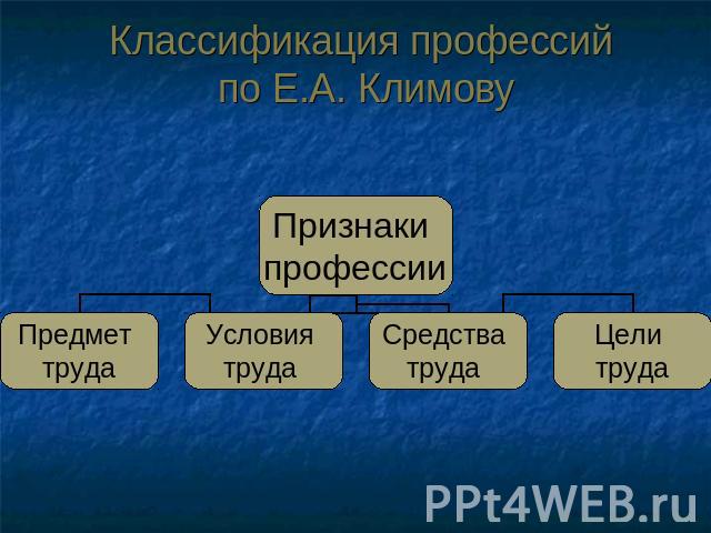 Классификация профессий по Е.А. Климову