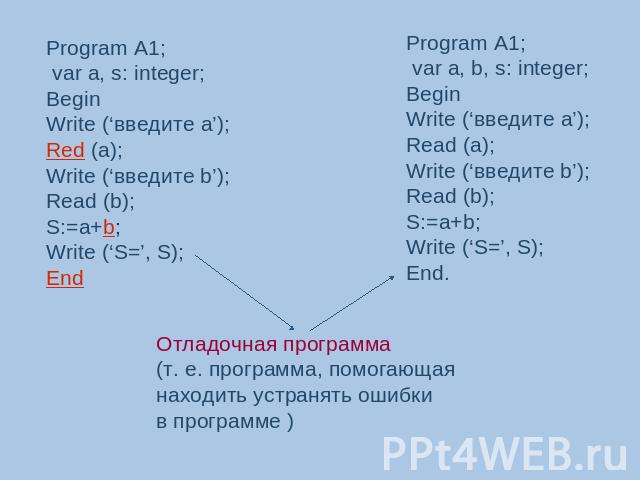 Program A1; var a, s: integer;BeginWrite (‘введите а’);Red (a);Write (‘введите b’);Read (b);S:=a+b;Write (‘S=’, S);End Program A1; var a, b, s: integer;BeginWrite (‘введите а’);Read (a);Write (‘введите b’);Read (b);S:=a+b;Write (‘S=’, S);End. Отладо…