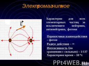 Электромагнитное Характерно для всех элементарных частиц за исключением нейтрино