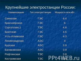 Крупнейшие электростанции России: