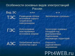 Особенности основных видов электростанций России: