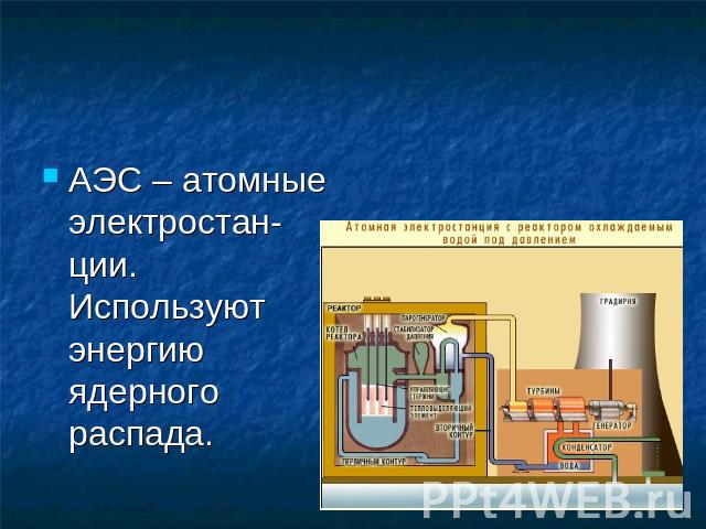 АЭС – атомные электростан-ции. Используют энергию ядерного распада.