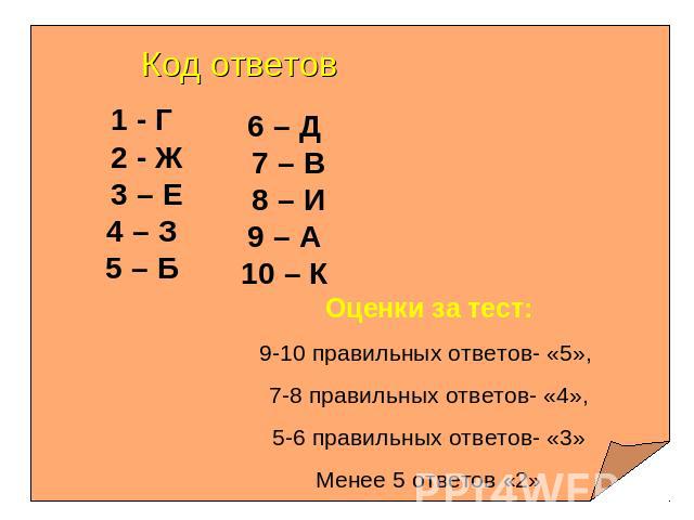 Код ответов 1 - Г 2 - Ж 3 – Е 4 – З 5 – Б 6 – Д 7 – В 8 – И 9 – А 10 – К Оценки за тест:9-10 правильных ответов- «5», 7-8 правильных ответов- «4», 5-6 правильных ответов- «3» Менее 5 ответов «2»