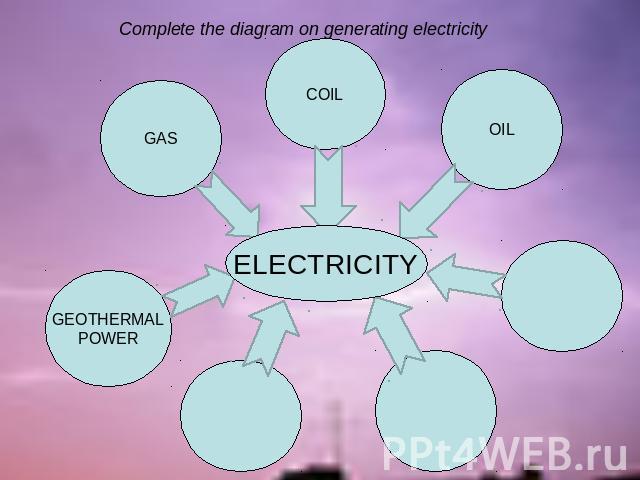 Complete the diagram on generating electricity