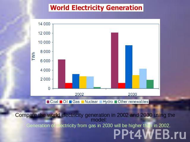 Compare the world electricity generation in 2002 and 2030 using the model: Generation of electricity from gas in 2030 will be higher than in 2002.