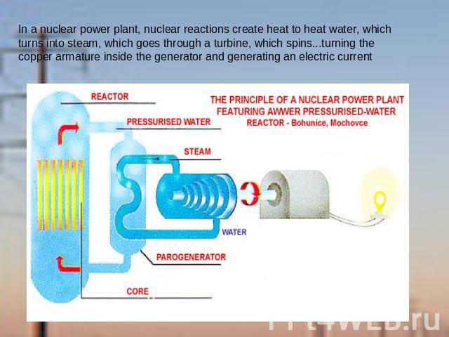 In a nuclear power plant, nuclear reactions create heat to heat water, which turns into steam, which goes through a turbine, which spins...turning the copper armature inside the generator and generating an electric current