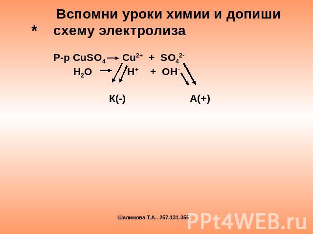 Вспомни уроки химии и допишисхему электролизаР-р CuSO4 Cu2+ + SO42- H2O H+ + OH- К(-) А(+)