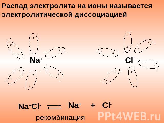 Распад электролита на ионы называется электролитической диссоциацией Na+ + Cl- Na+Cl- рекомбинация