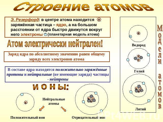 Строение атомов Э. Резерфорд: в центре атома находится заряжённая частица – ядро, а на большом расстоянии от ядра быстро движутся вокруг него электроны Атом электрически нейтрален! Заряд ядра по абсолютному значению равен общемузаряду всех электроно…