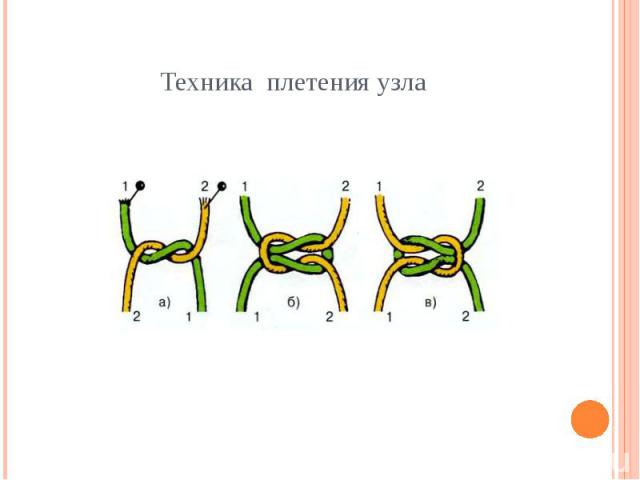Техника плетения узла