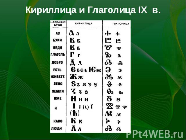 Кириллица и Глаголица IX в.
