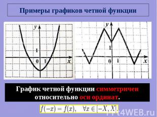 Примеры графиков четной функции График четной функции симметричен относительно о