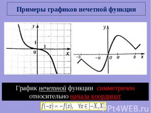 Примеры графиков нечетной функции График нечетной функции симметричен относитель