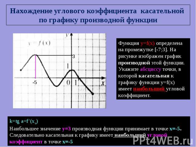 Нахождение углового коэффициента касательной по графику производной функции Функция y=f(x) определена на промежутке [-7;3]. На рисунке изображен график производной этой функции. Укажите абсциссу точки, в которой касательная к графику функции y=f(x) …