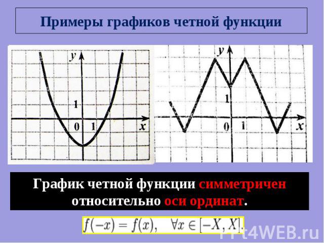 Примеры графиков четной функции График четной функции симметричен относительно оси ординат.