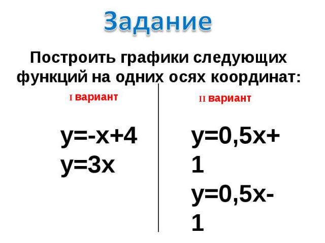 Задание Построить графики следующих функций на одних осях координат: I вариант y=-x+4y=3x II вариант y=0,5x+1y=0,5x-1