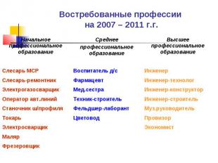 Востребованные профессии на 2007 – 2011 г.г.