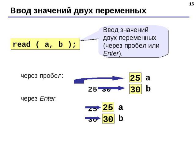 Ввод значений двух переменных read ( a, b );Ввод значений двух переменных (через пробел или Enter). через пробел:25 30через Enter:25 30