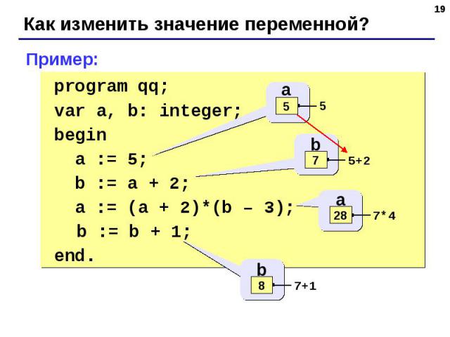 Пример: program qq;var a, b: integer;begin a := 5; b := a + 2; a := (a + 2)*(b – 3); b := b + 1;end.