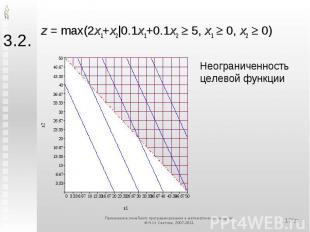 z = max(2x1+x2|0.1x1+0.1x2 5, x1 0, x2 0) Неограниченность целевой функции
